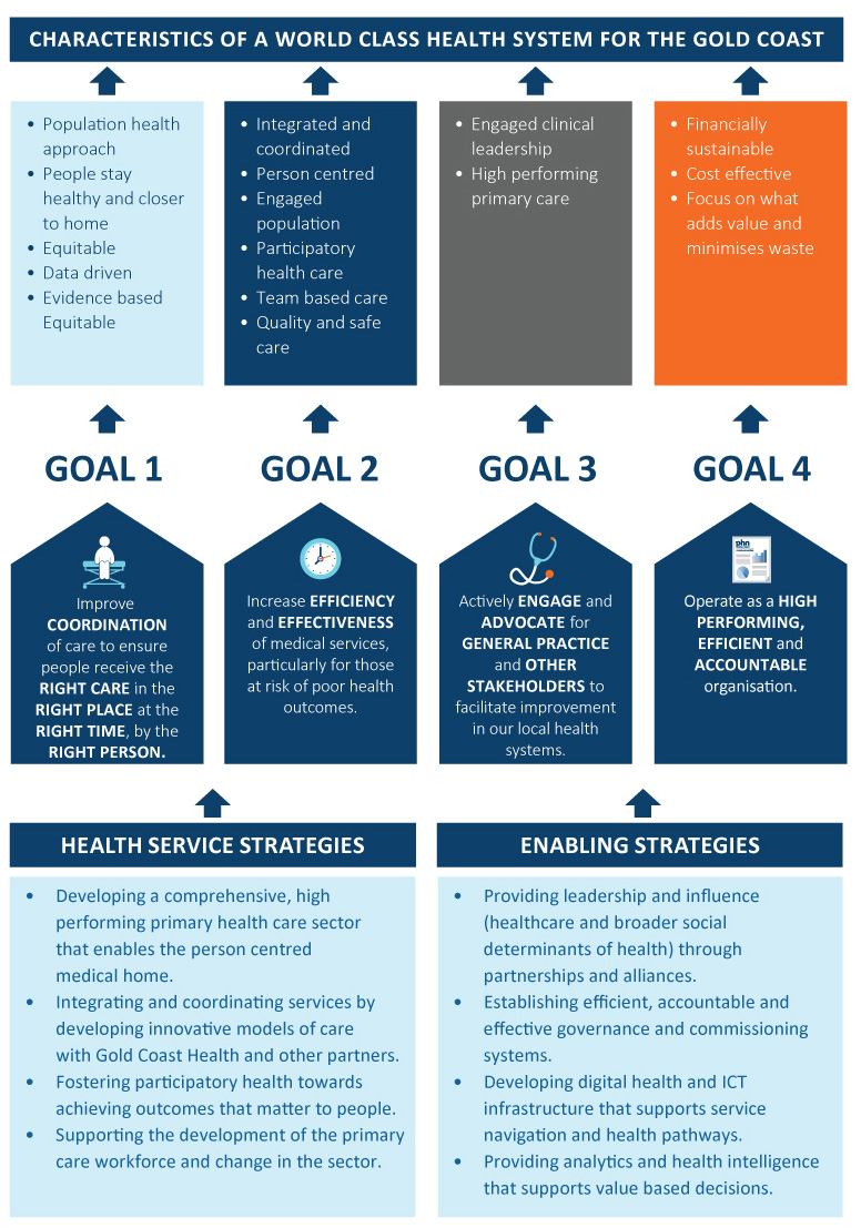 what is strategic planning for hospitals 2022