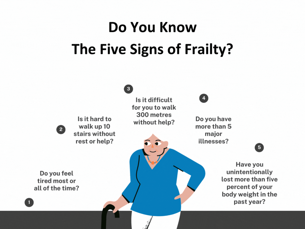 5 Signs of Frailty