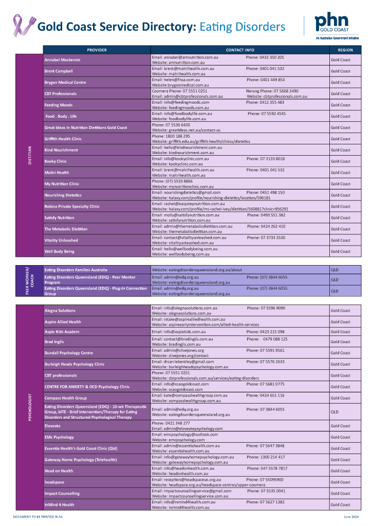 Gold Coast Service Directory: Eating Disorders