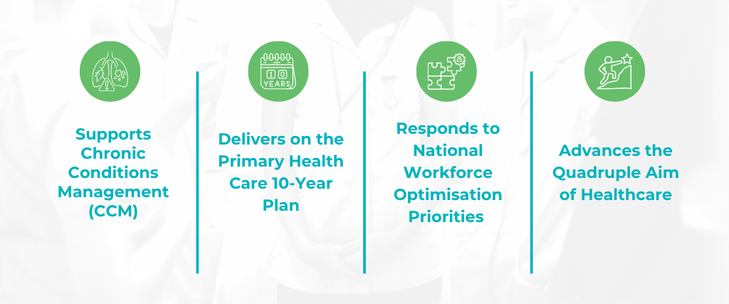 How Cultiv-8 Aligns with National Reforms