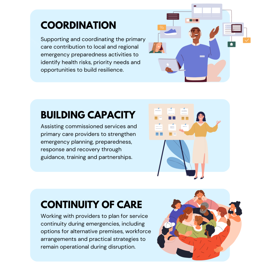 Disaster Management - Our role